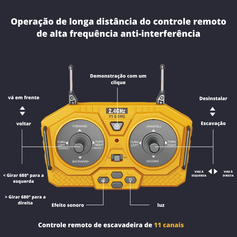 Escavadeira, Trator de Esteira e Caminhão Basculante de Controle Remoto | Venda de Brinquedos Separada